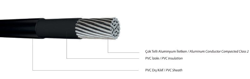 0,6/1 Kv Nayy, Single Core Power Cable