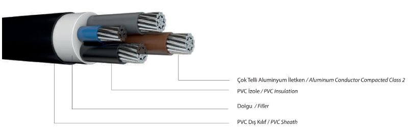 0,6/1 Kv Nayy Multi Core Power Cable With Aluminyum Conductor