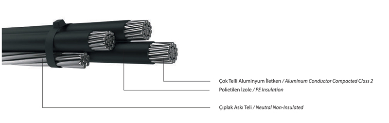0,6/1 kV AER, Havai Alüminyum Örgülü İletken - PE kılıflı - Nötr Çıplak