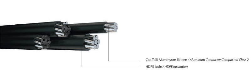 0,6/1 kV Alüminyum Örgülü İletken - HDPE kılıflı